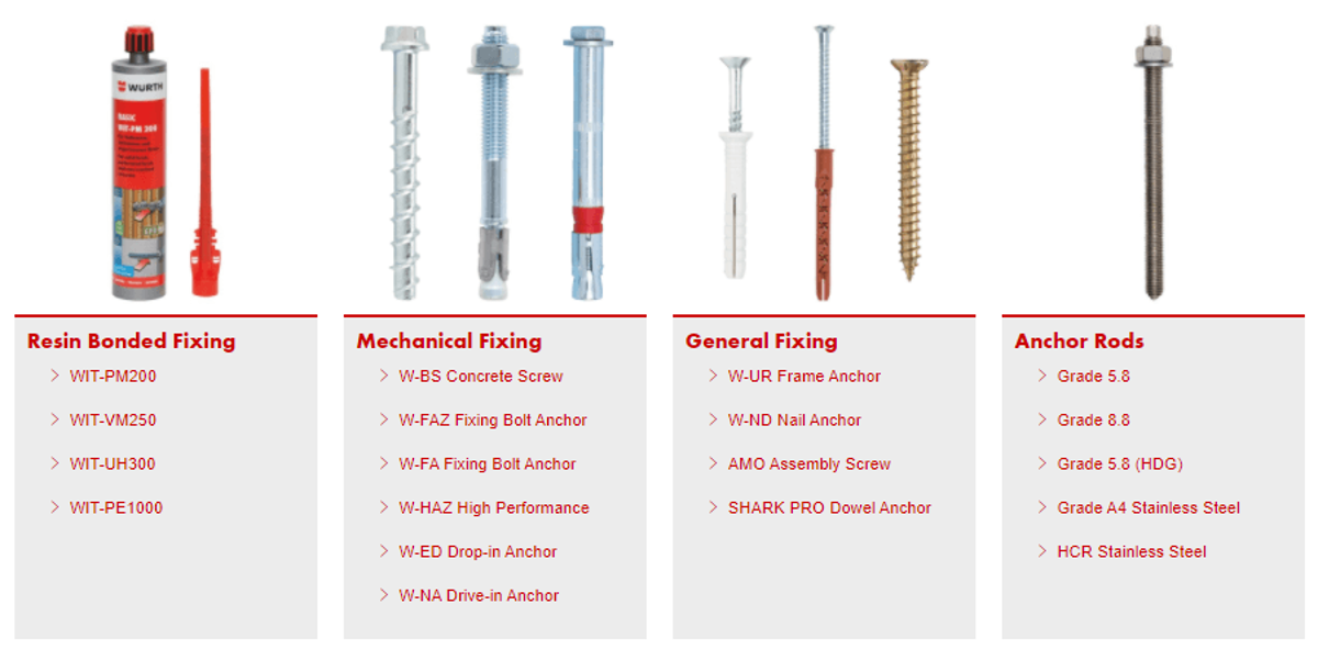 Technical Anchoring Documents from Würth