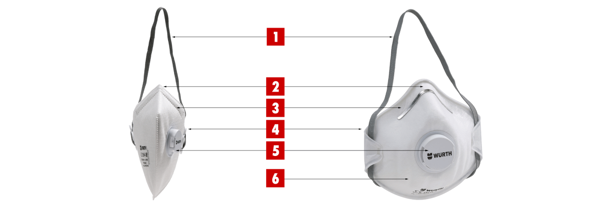 Properties of disposable cup-shaped masks